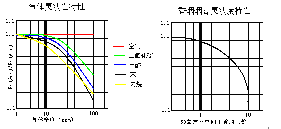 朗斯智能通風隔音窗