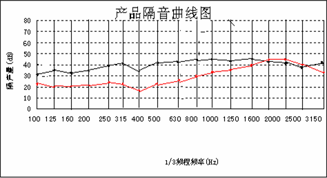 隔音陽臺打造休閑場所方案